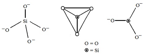 1703_Representations of [SiO4]4- Tetrahedra.jpg